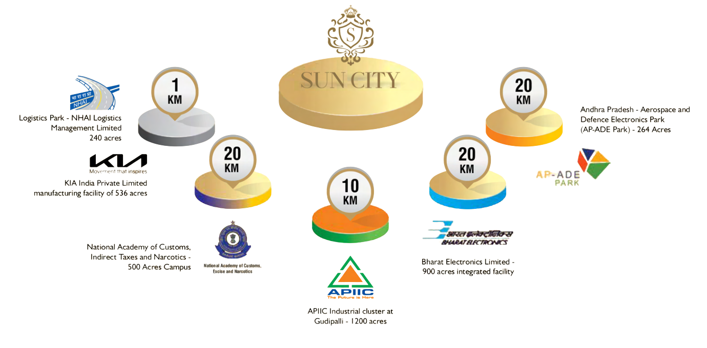 Industry & Tourism